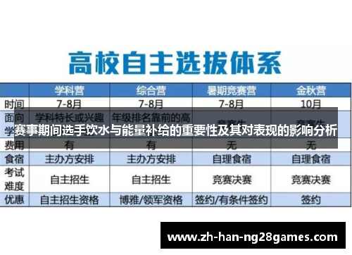 赛事期间选手饮水与能量补给的重要性及其对表现的影响分析
