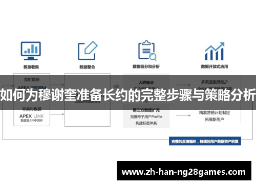 如何为穆谢奎准备长约的完整步骤与策略分析