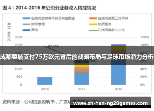 成都蓉城支付75万欧元背后的战略布局与足球市场潜力分析