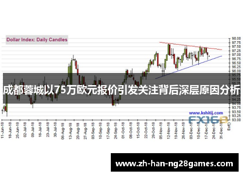 成都蓉城以75万欧元报价引发关注背后深层原因分析