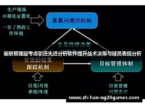 曼联管理层考虑引进先进分析软件提升战术决策与球员表现分析