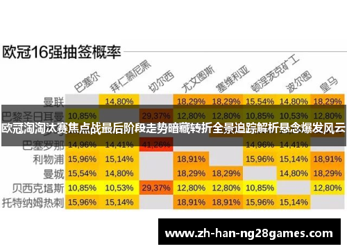 欧冠淘淘汰赛焦点战最后阶段走势暗藏转折全景追踪解析悬念爆发风云